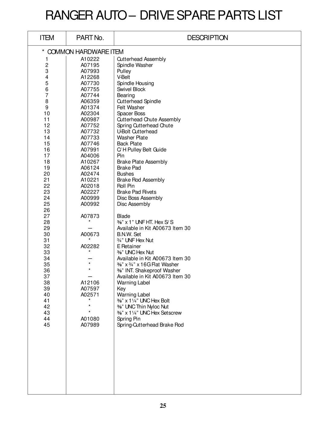 Rover 5377 - 12HP owner manual Description 