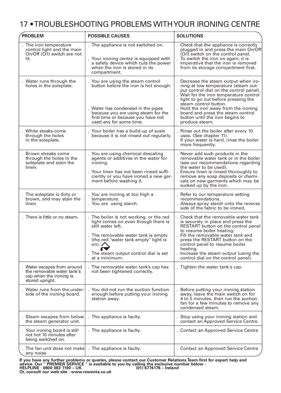 Rowenta 032621 - IC7100 - 50/03 manual Troubleshooting Problems Withyour Ironing Centre, Problem Possible Causes Solutions 