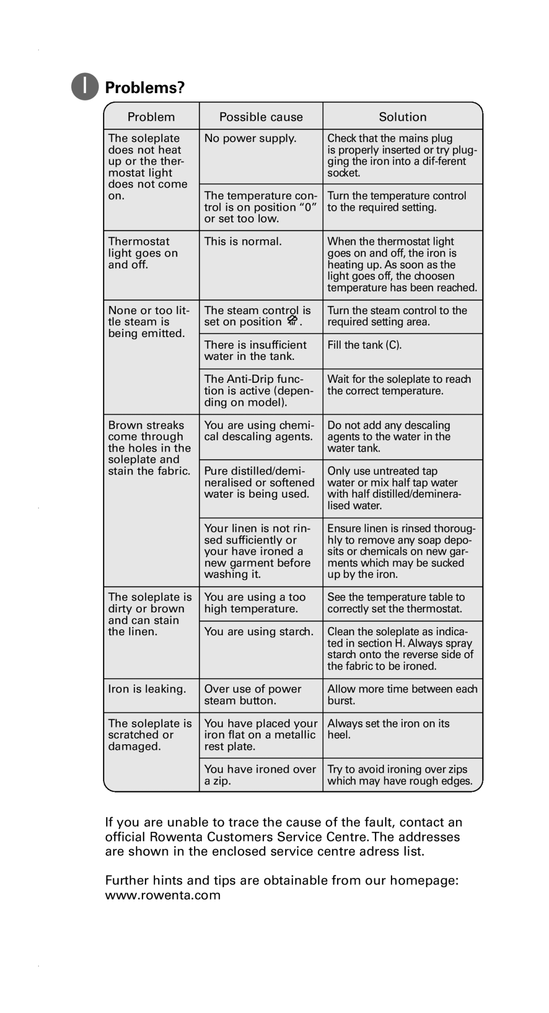 Rowenta 1103898336 / 46-05 manual Problems?, Problem Possible cause Solution 