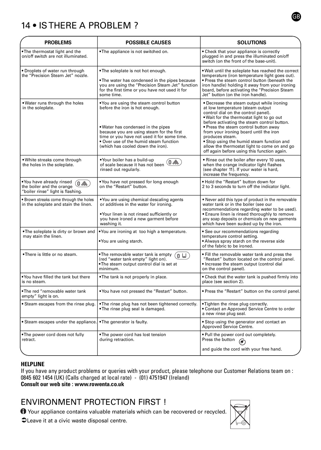 Rowenta 42449 manual Is There a Problem ?, Problems Possible Causes Solutions 