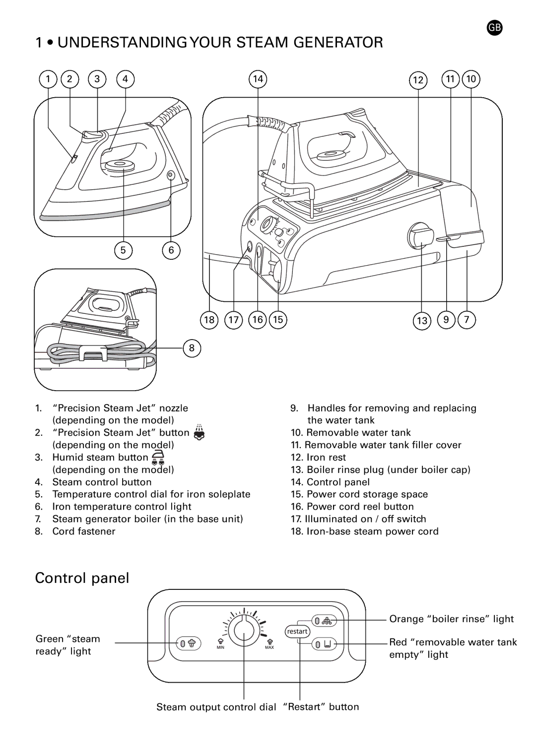 Rowenta 42449 manual Understanding Your Steam Generator, Control panel 