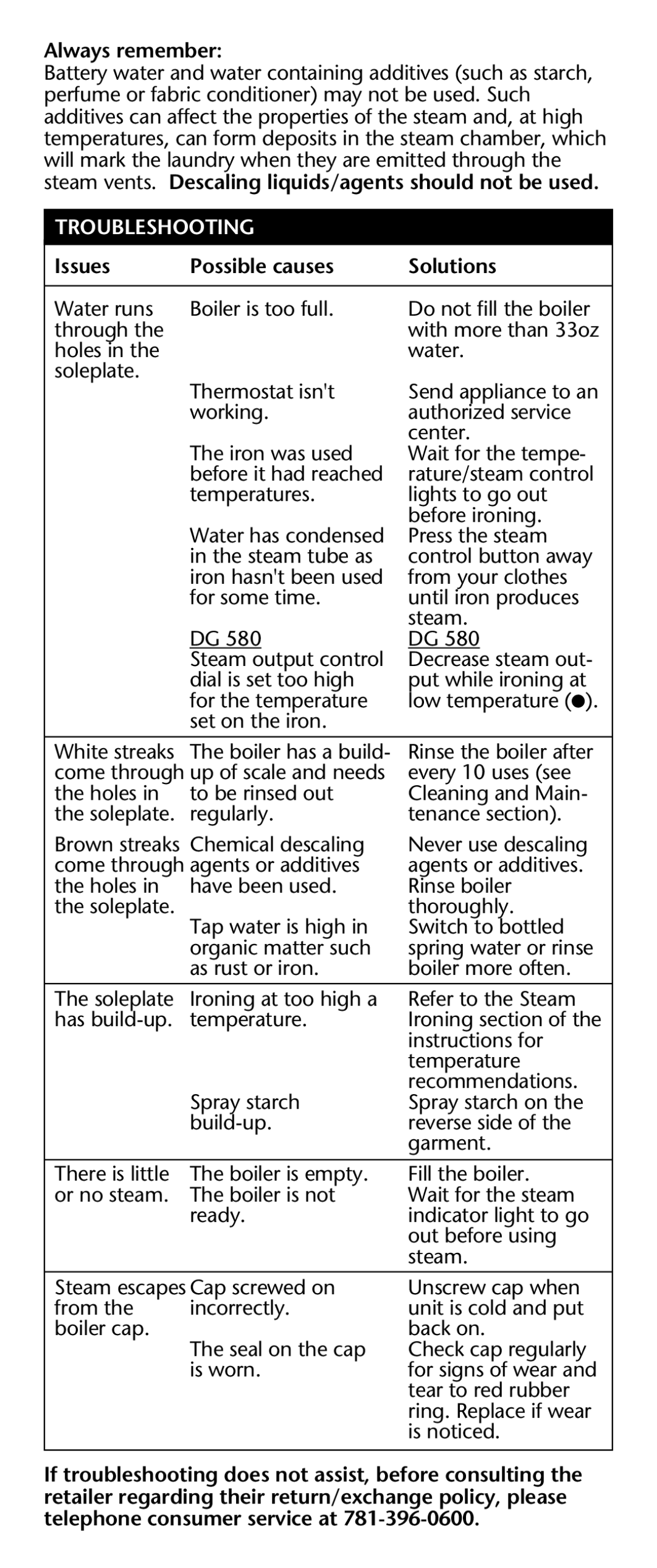 Rowenta DG 580, DG 560 manual Always remember, Troubleshooting, Issues Possible causes Solutions 