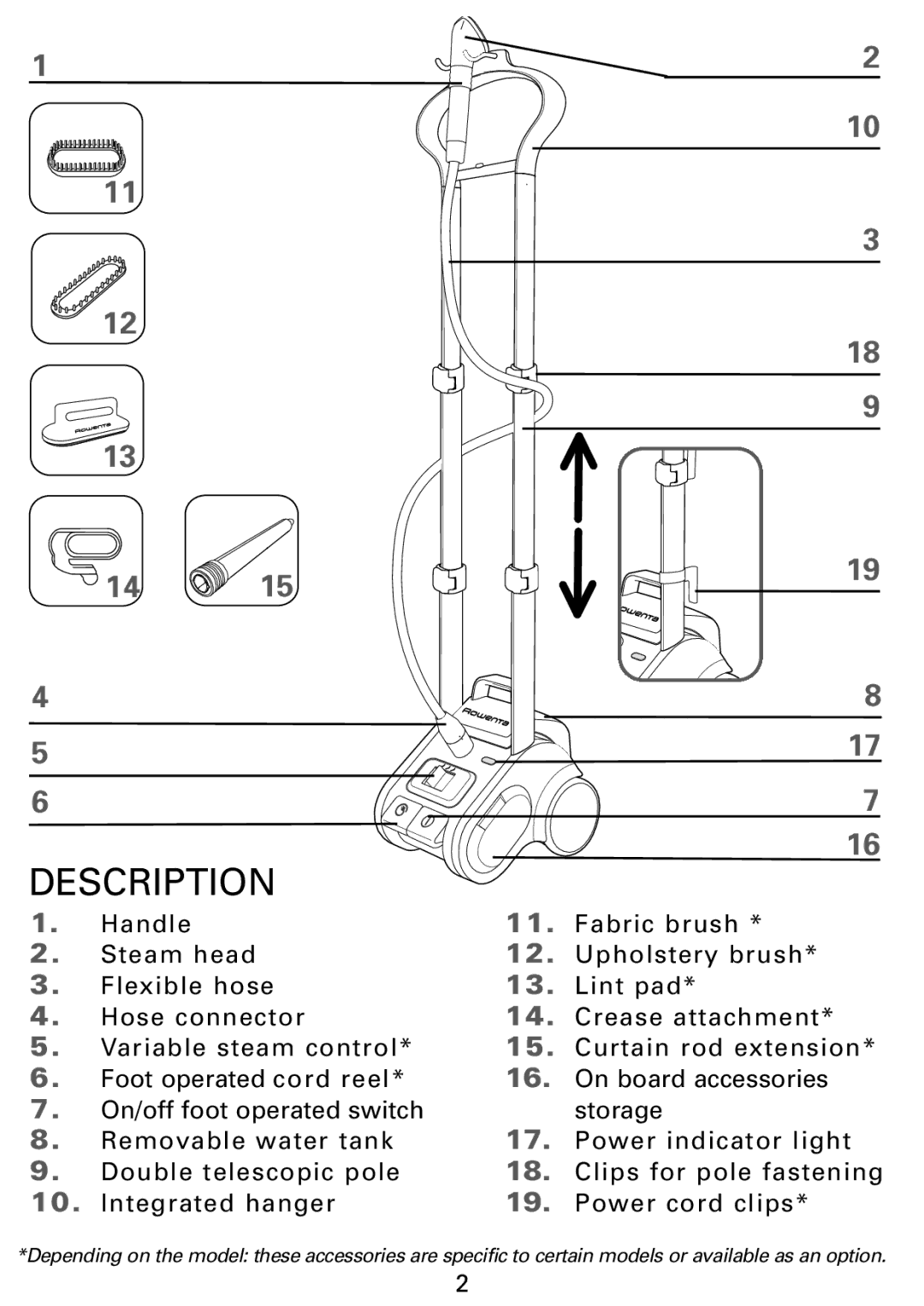 Rowenta IS9000 manual Description 