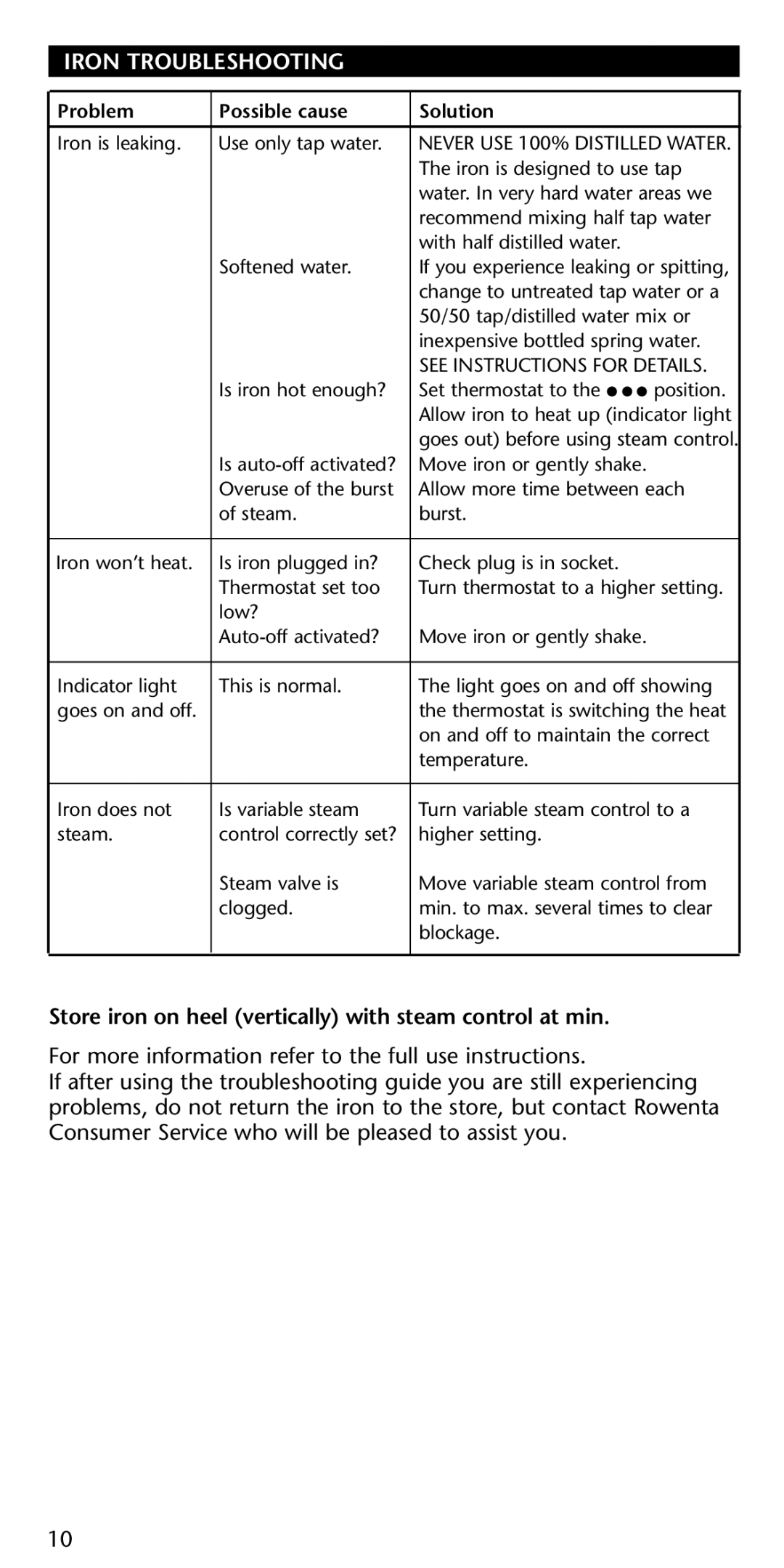 Rowenta Powerglide 2 manual Iron Troubleshooting, Store iron on heel vertically with steam control at min 