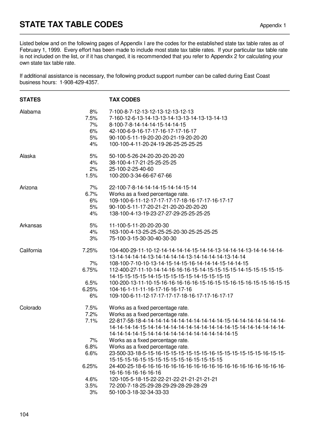 Royal Consumer Information Products ALPHA9155SC manual State TAX Table Codes, States TAX Codes 