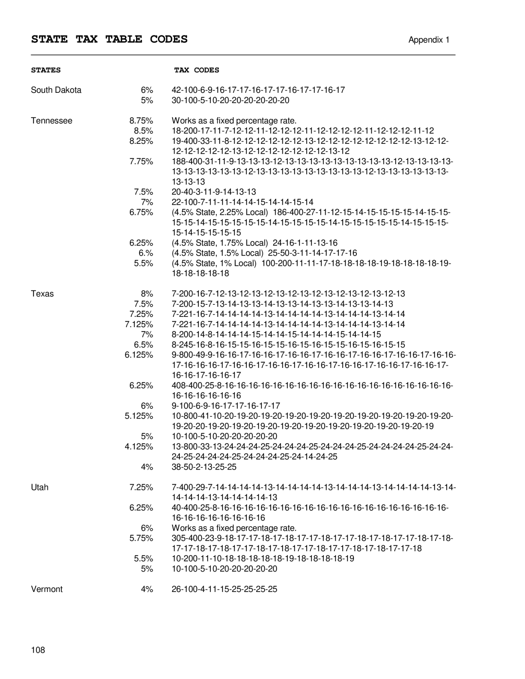 Royal Consumer Information Products ALPHA9155SC manual State TAX Table Codes 