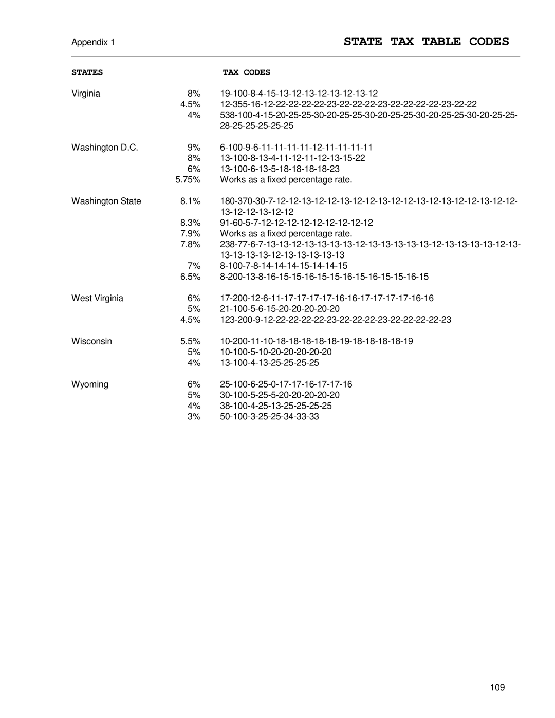 Royal Consumer Information Products ALPHA9155SC manual State TAX Table Codes 