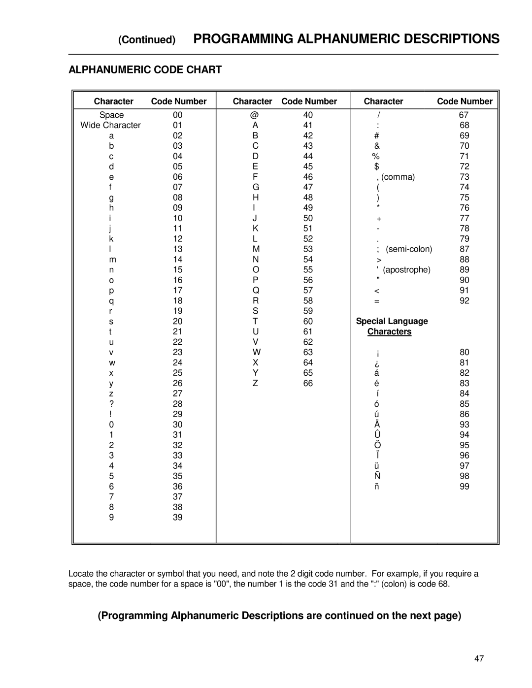 Royal Consumer Information Products ALPHA9155SC manual Programming Alphanumeric Descriptions, Alphanumeric Code Chart 