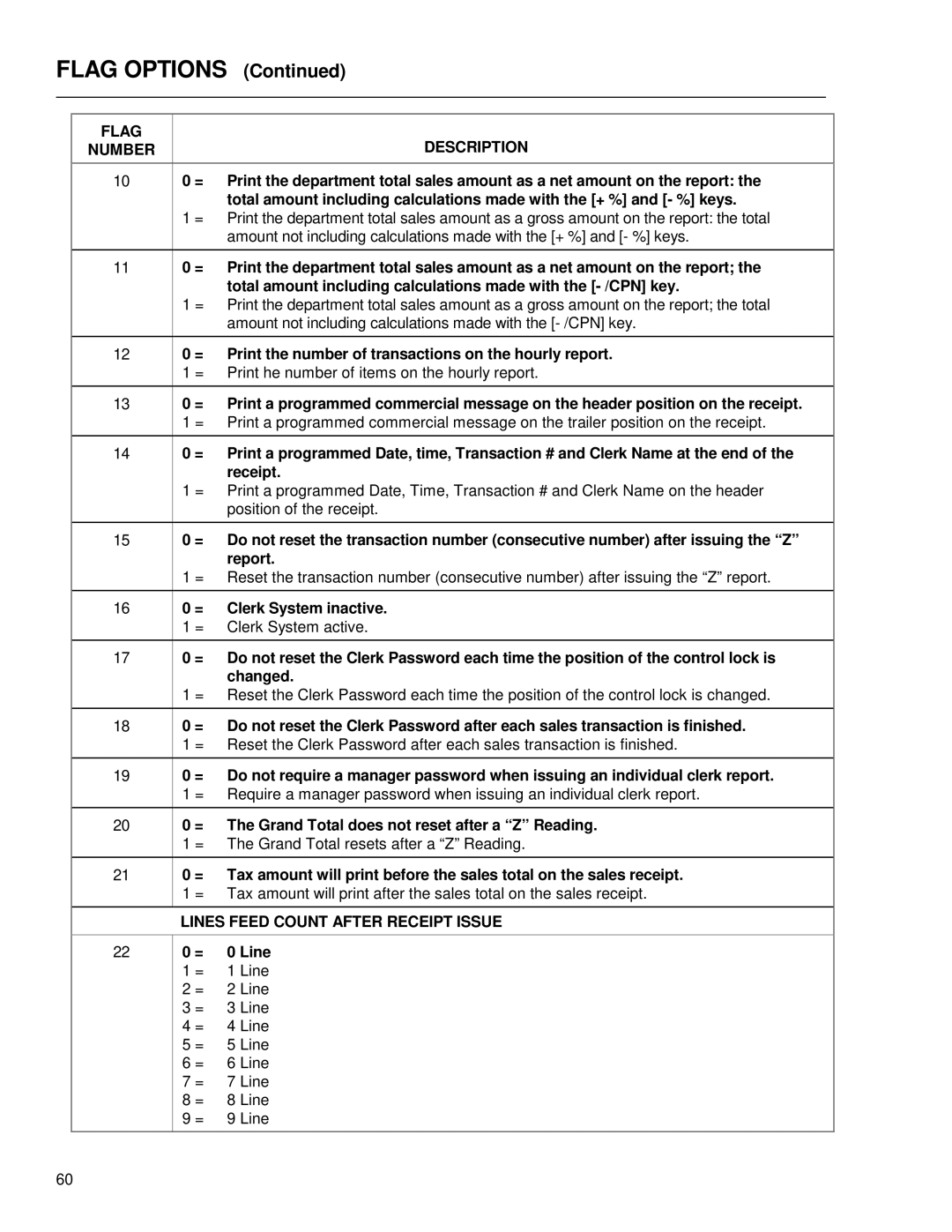 Royal Consumer Information Products ALPHA9155SC manual Flag Options, Flag Description Number 