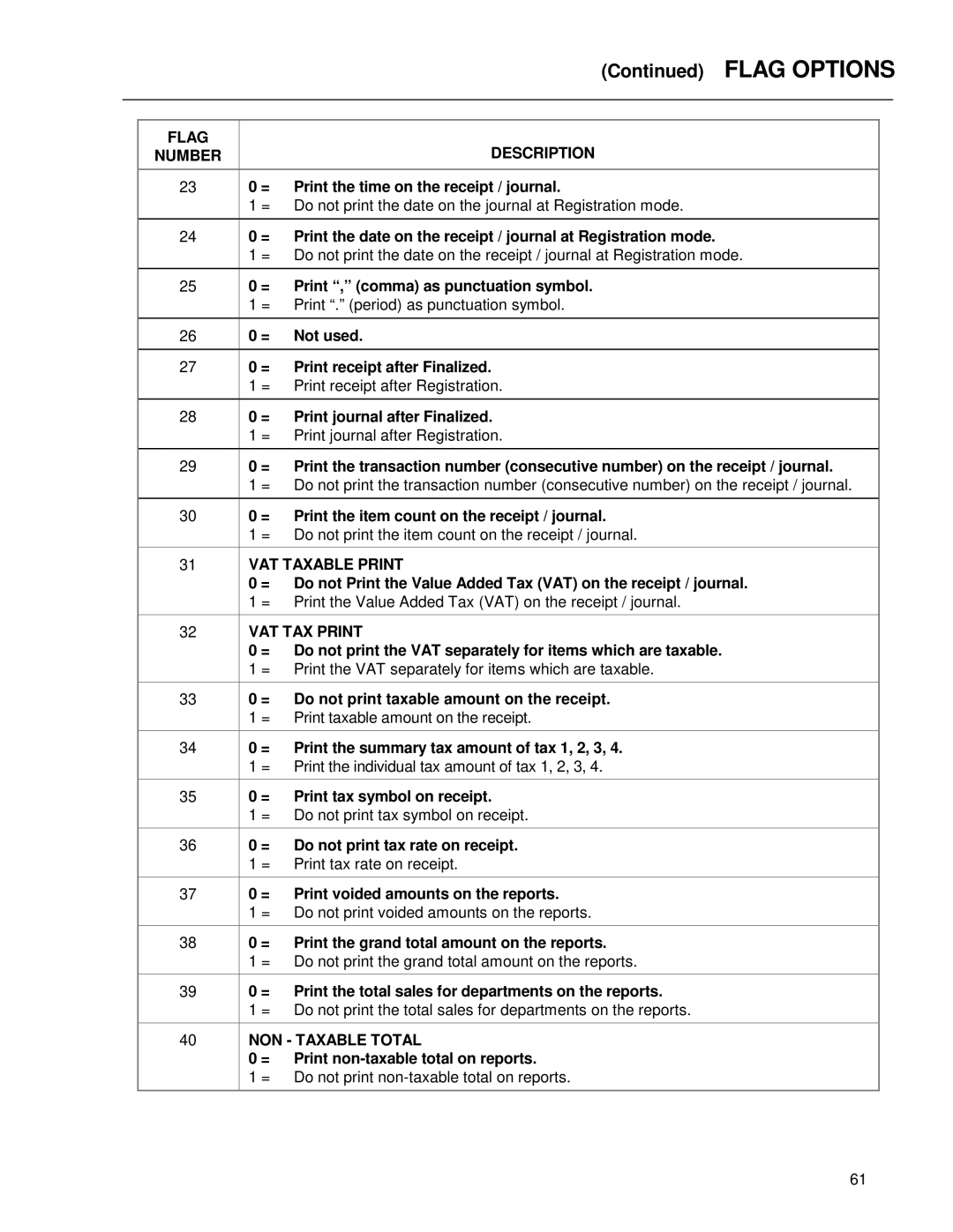 Royal Consumer Information Products ALPHA9155SC manual VAT Taxable Print, VAT TAX Print, NON Taxable Total 