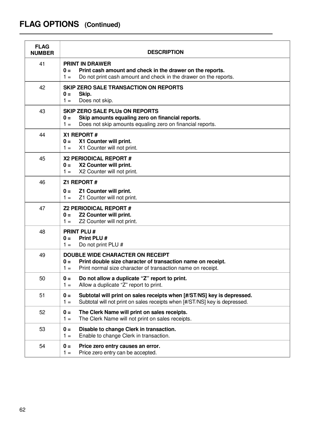 Royal Consumer Information Products ALPHA9155SC manual Flag Description Number Print in Drawer, X1 Report #, Z1 Report # 