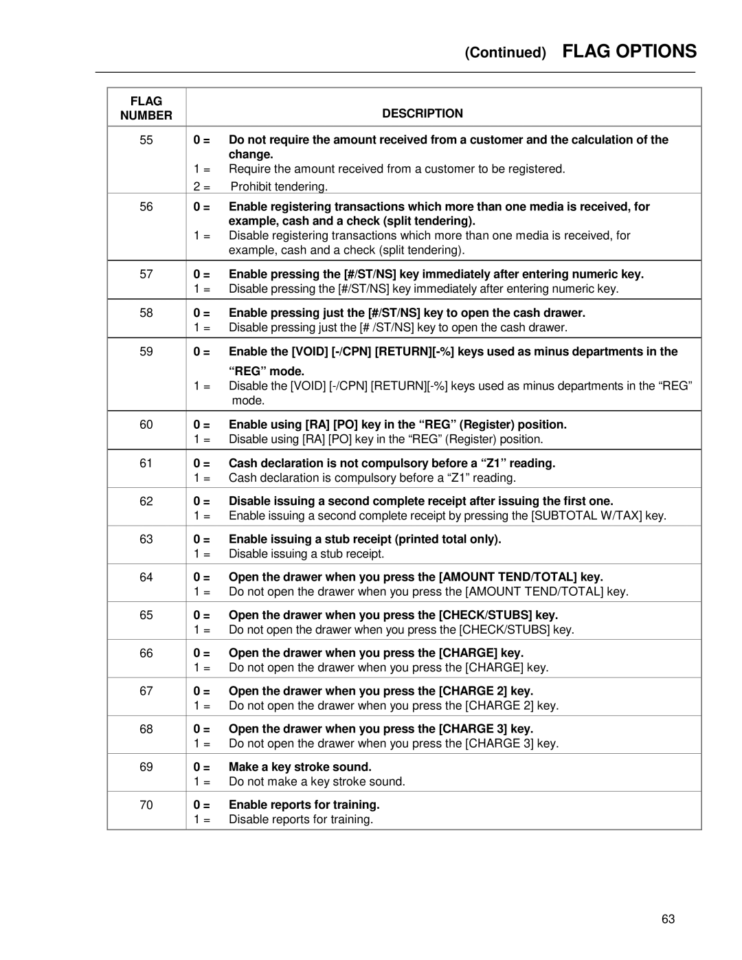 Royal Consumer Information Products ALPHA9155SC Change, Prohibit tendering, Example, cash and a check split tendering 