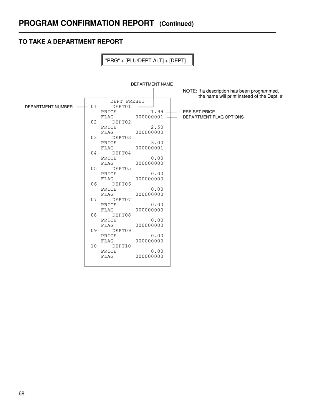 Royal Consumer Information Products ALPHA9155SC manual To Take a Department Report 