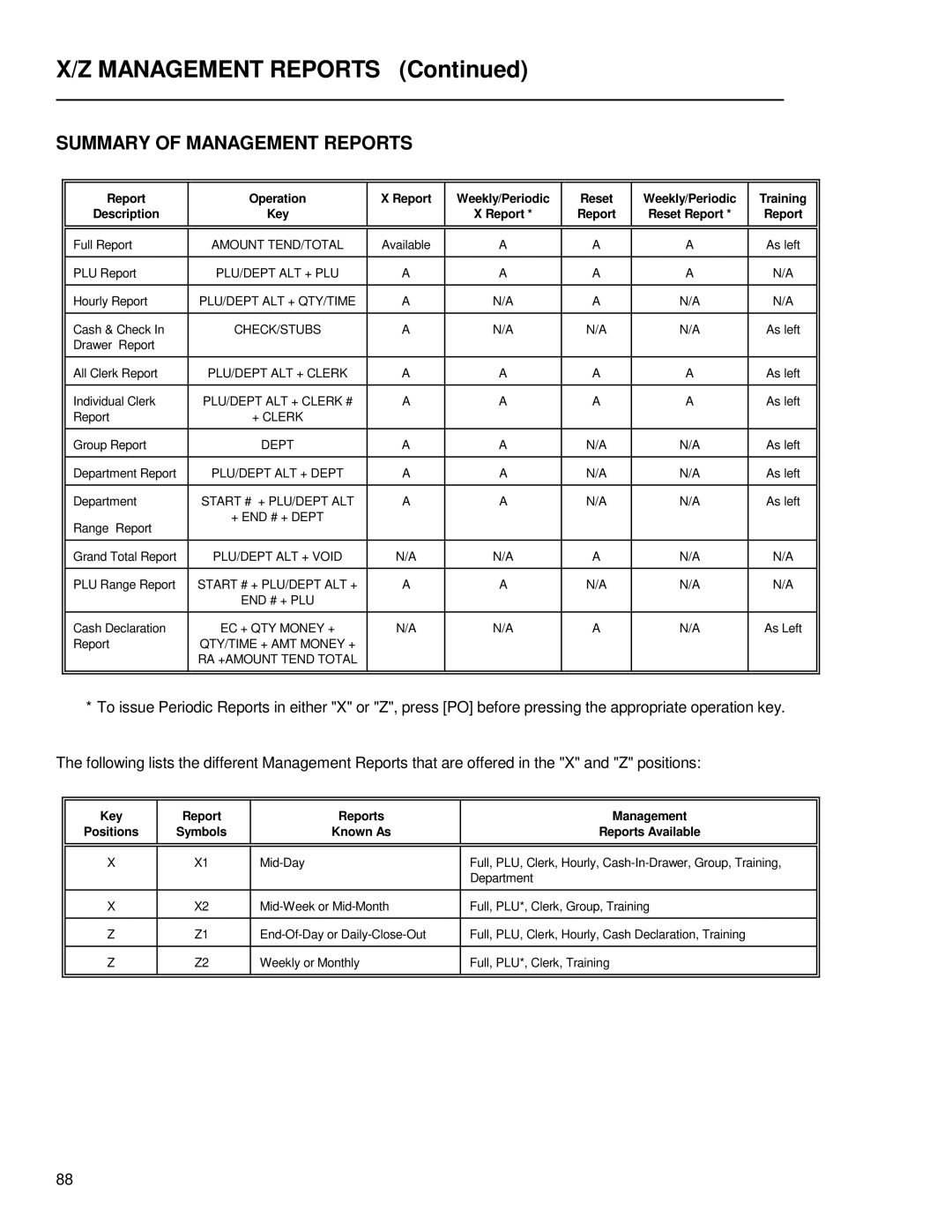 Royal Consumer Information Products ALPHA9155SC manual Summary of Management Reports 