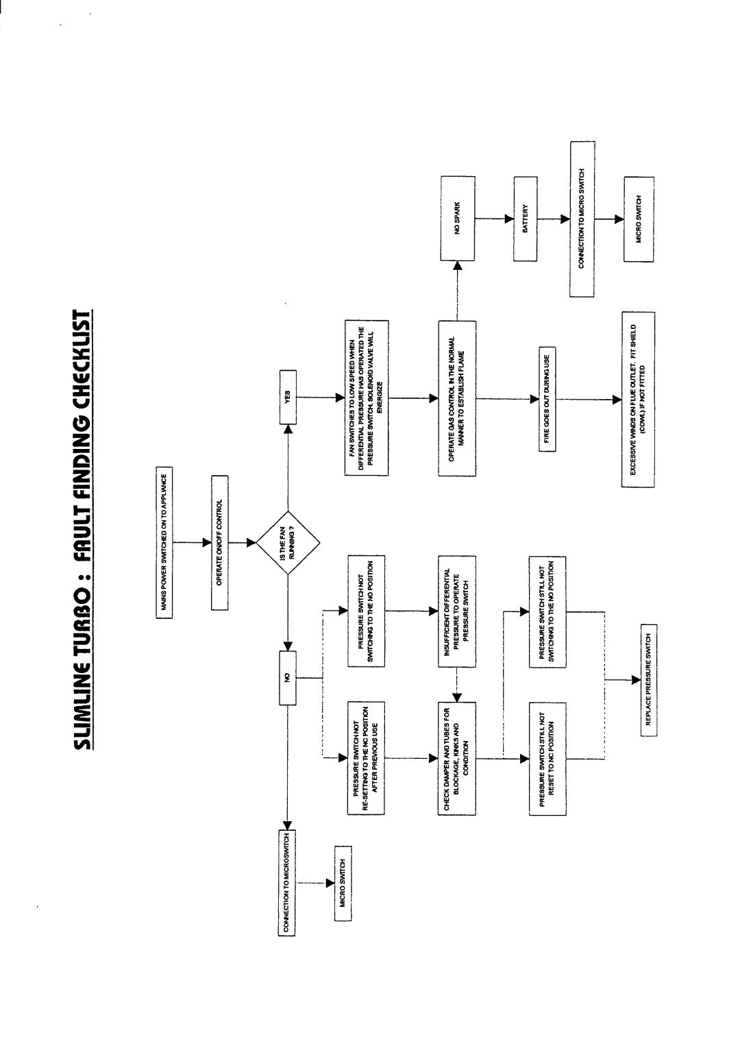 Royal Consumer Information Products U19023 manual 