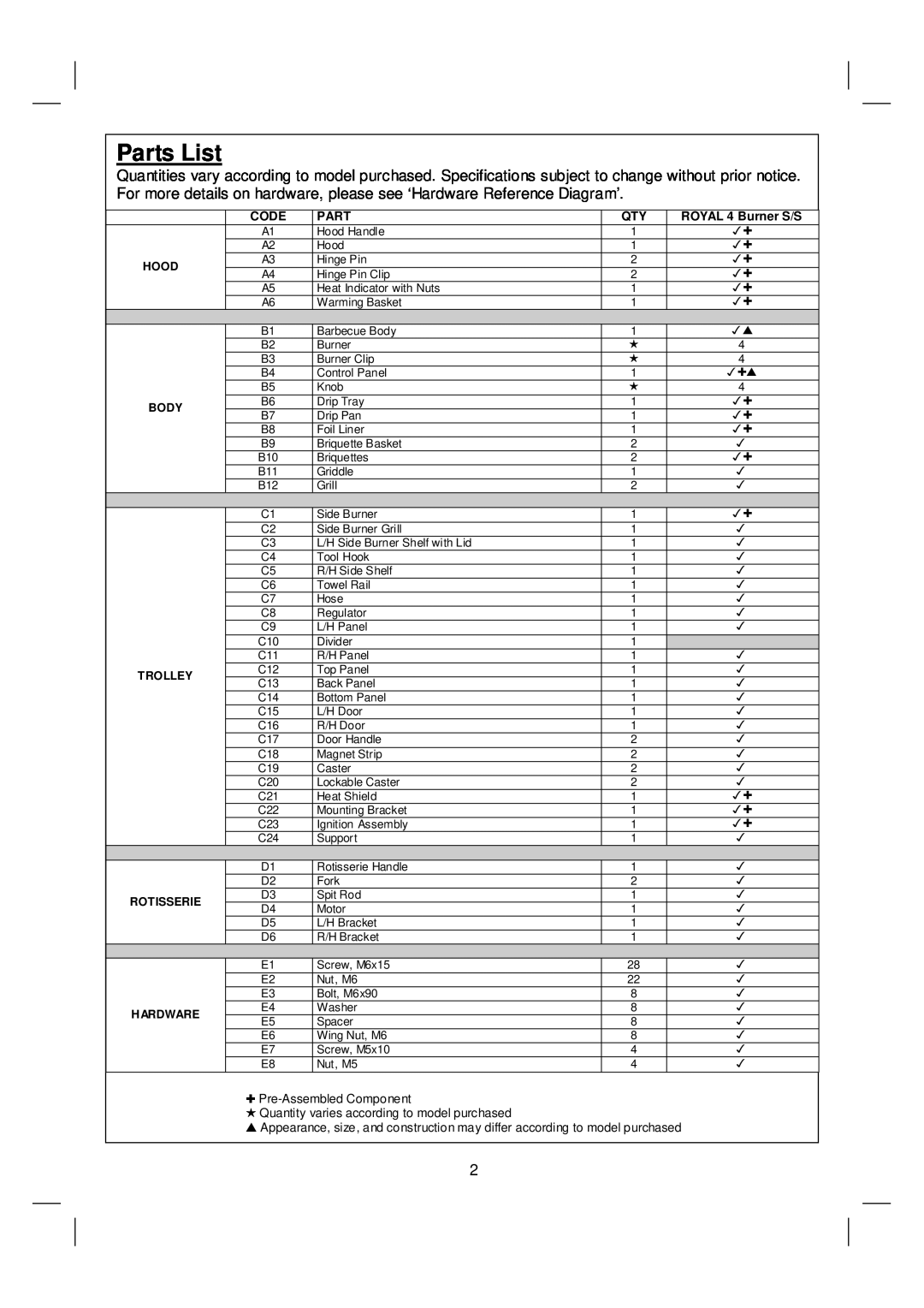 Royal Leisure 359 warranty Parts List, Pre-AssembledComponent, Quantity varies according to model purchased 