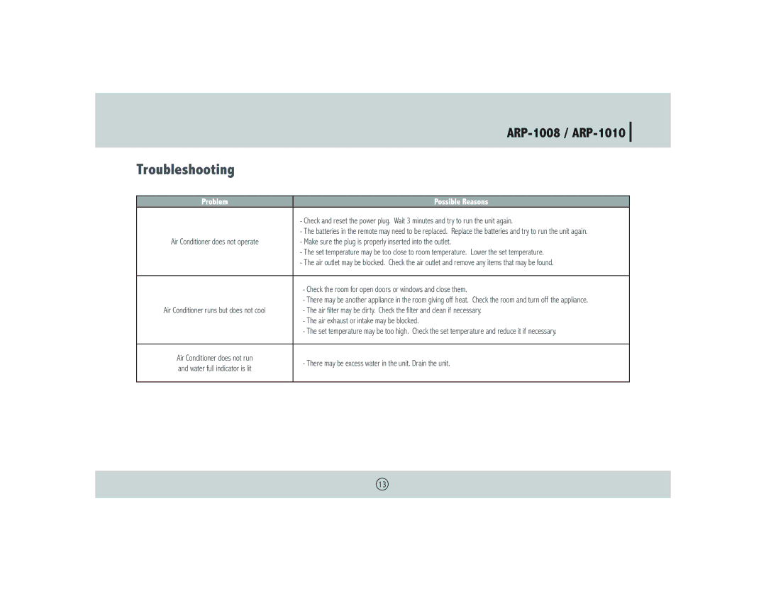 Royal Sovereign ARP- 1008 owner manual Troubleshooting, Problem Possible Reasons 