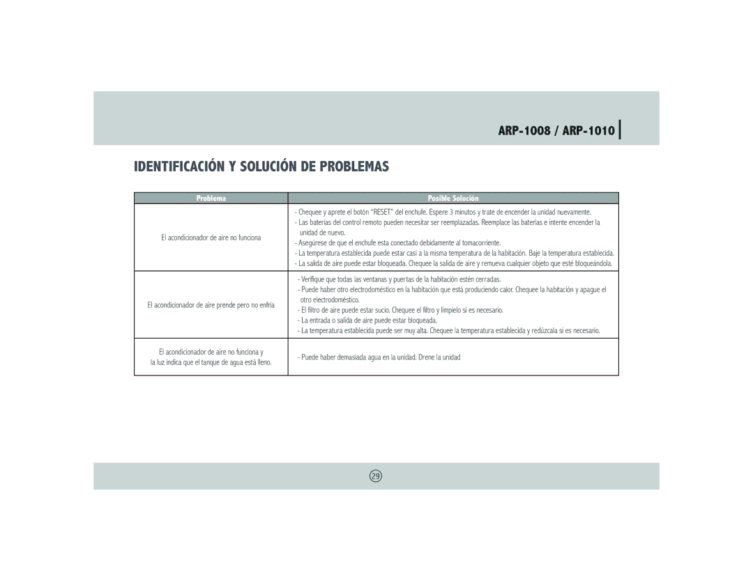 Royal Sovereign ARP- 1008 owner manual Identificación Y Solución DE Problemas, Problema Posible Solución 