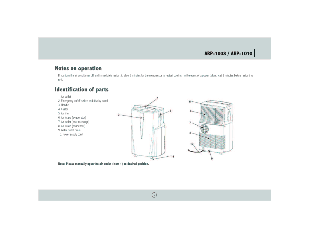 Royal Sovereign ARP- 1008 owner manual Identification of parts, ARP-1008 / ARP-1010 