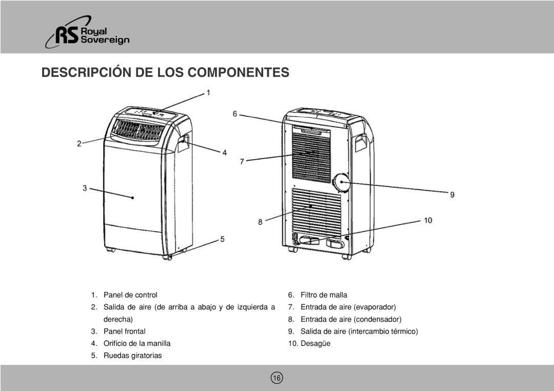 Royal Sovereign ARP-1000ES owner manual Descripción DE LOS Componentes 