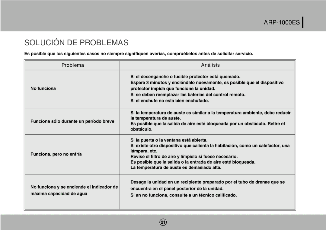 Royal Sovereign ARP-1000ES owner manual Solución DE Problemas, Problema Análisis 