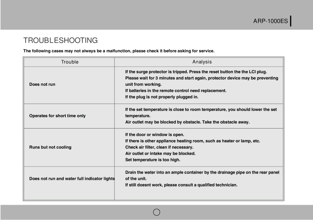 Royal Sovereign ARP-1000ES owner manual Troubleshooting, Trouble Analysis 