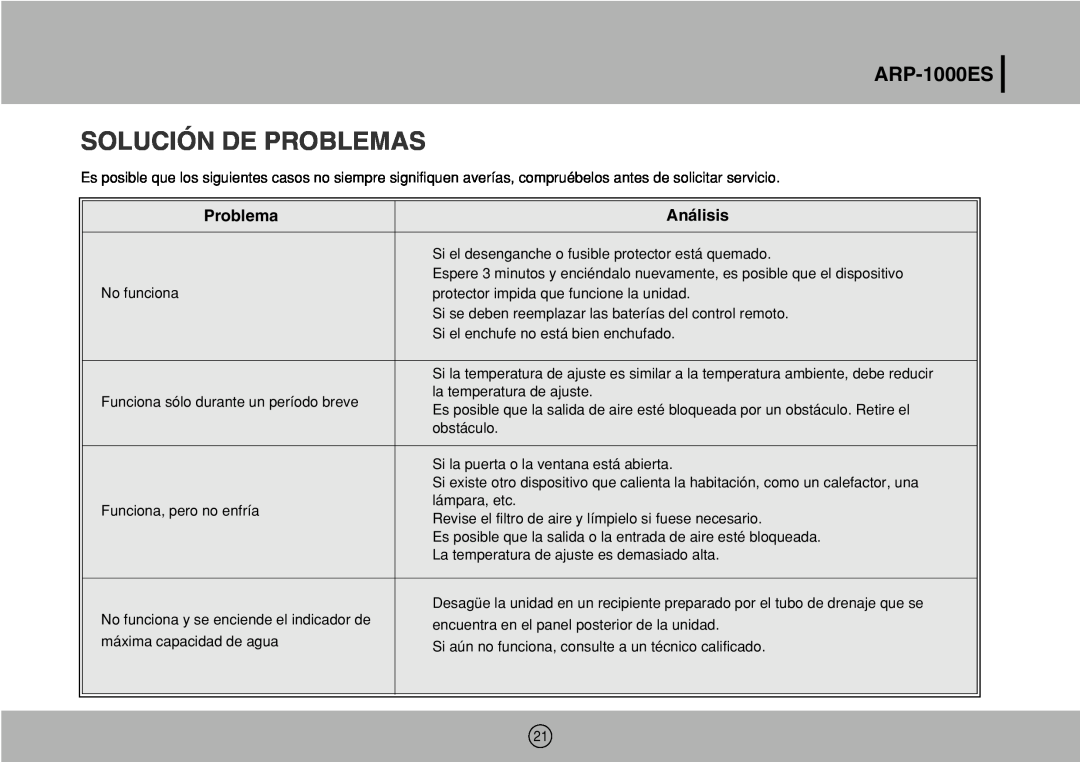 Royal Sovereign ARP-1000ES owner manual Solución De Problemas, Análisis 