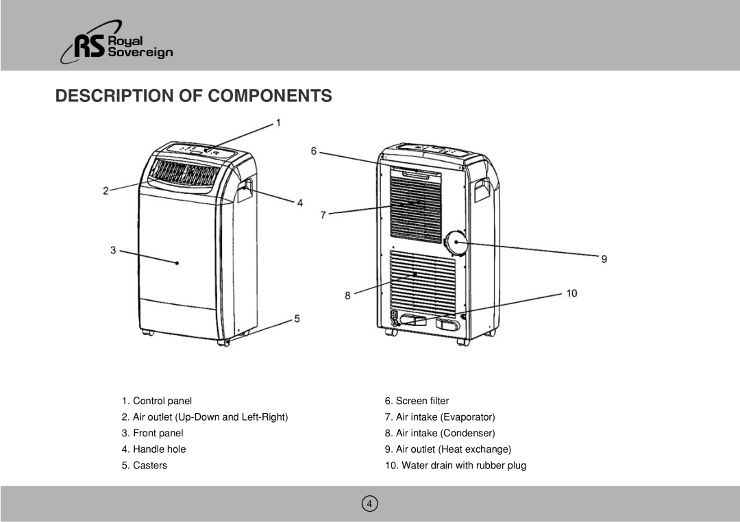 Royal Sovereign ARP-1000ES owner manual Description Of Components 