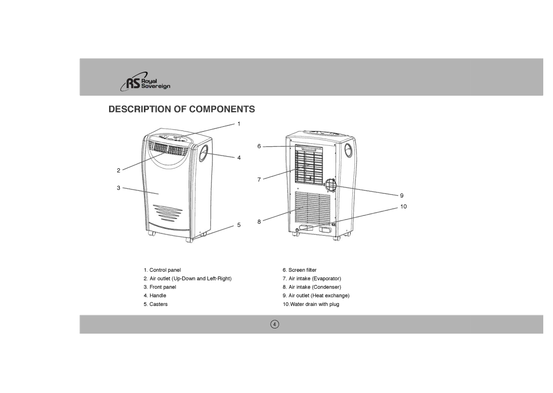 Royal Sovereign ARP-1003E owner manual Description of Components 