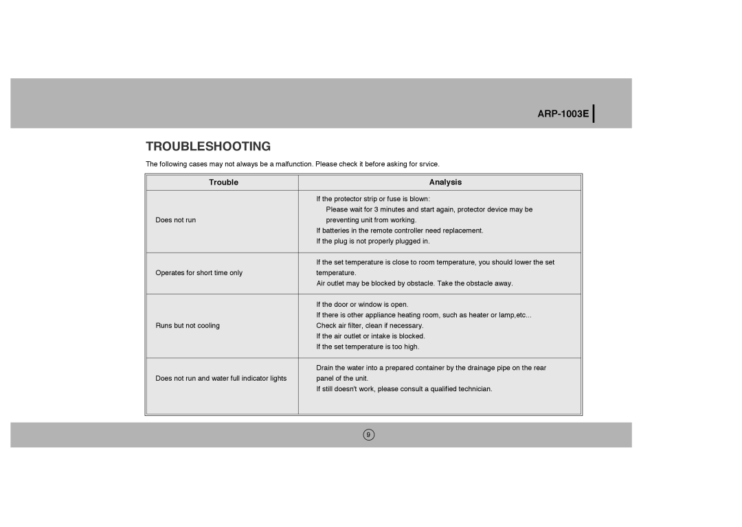 Royal Sovereign ARP-1003E owner manual Troubleshooting, Trouble Analysis 