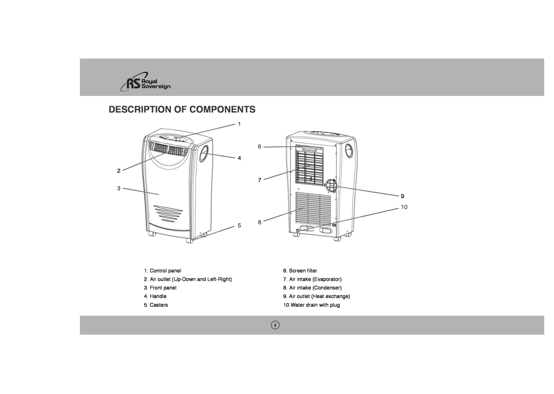 Royal Sovereign ARP-1003E owner manual Description Of Components 