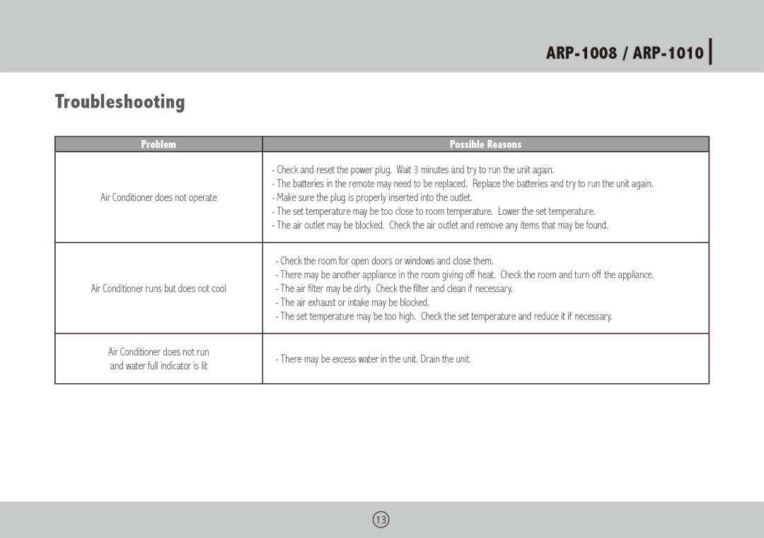 Royal Sovereign ARP-1008, ARP-1010 owner manual Troubleshooting, Make sure the plug is properly inserted into the outlet 