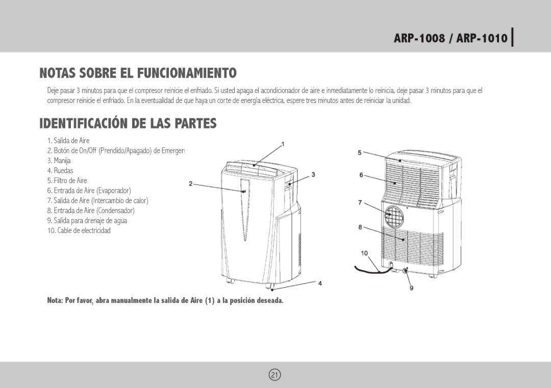 Royal Sovereign ARP-1008, ARP-1010 owner manual Notas Sobre el Funcionamiento, Identificación de las Partes 