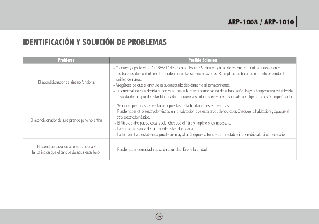 Royal Sovereign ARP-1008, ARP-1010 Identificación y Solución de Problemas, Unidad de nuevo, Otro electrodoméstico 