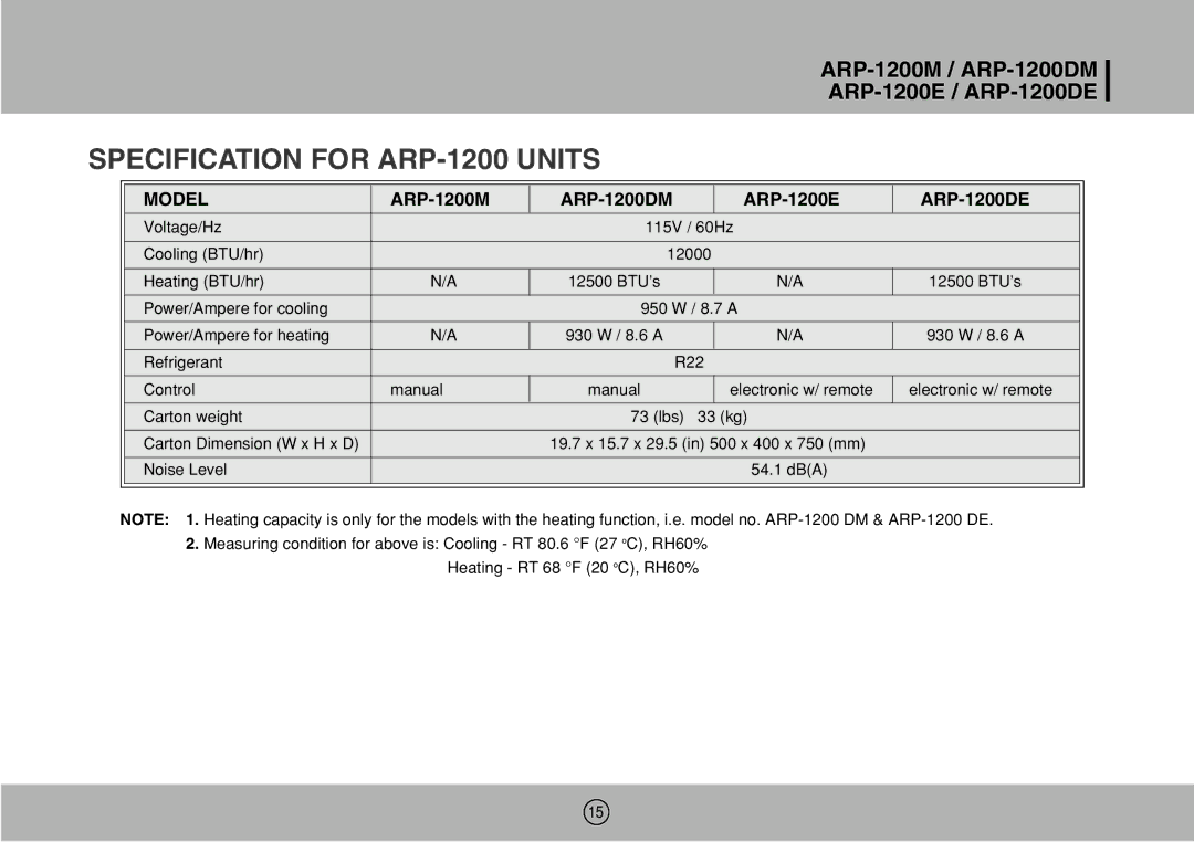 Royal Sovereign owner manual Specification for ARP-1200 Units, ARP-1200M ARP-1200DM ARP-1200E ARP-1200DE 