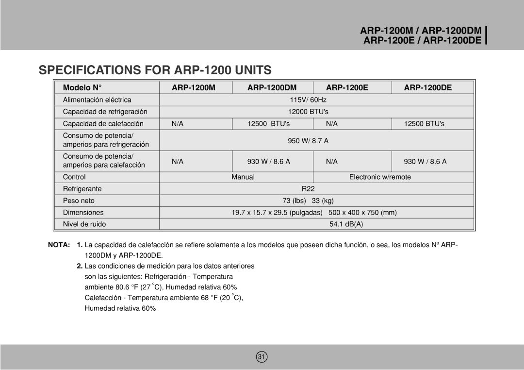 Royal Sovereign owner manual Specifications for ARP-1200 Units, Modelo N ARP-1200M ARP-1200DM ARP-1200E ARP-1200DE 