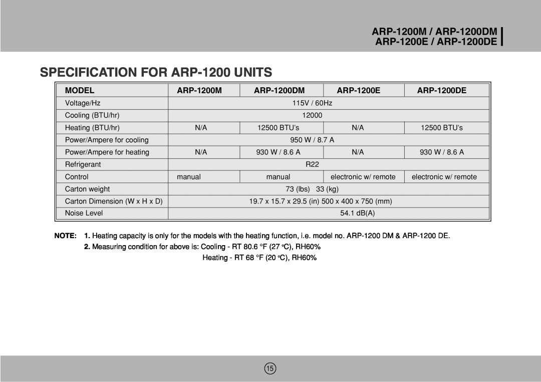 Royal Sovereign ARP-1200M owner manual SPECIFICATION FOR ARP-1200UNITS, Model, ARP-1200DM, ARP-1200E, ARP-1200DE 