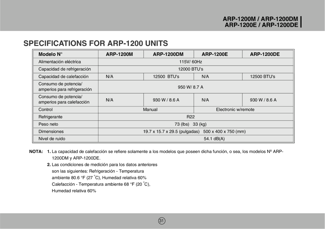 Royal Sovereign owner manual Specifications for ARP-1200 Units, Modelo N ARP-1200M ARP-1200DM ARP-1200E ARP-1200DE 