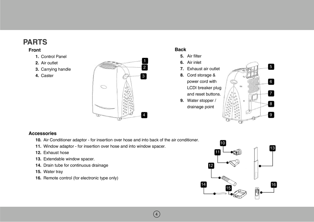 Royal Sovereign ARP-1200M owner manual Parts, Front, Accessories Back 