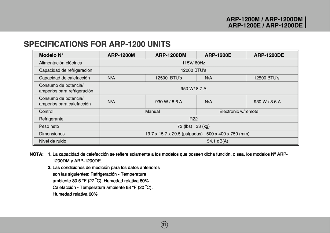 Royal Sovereign owner manual SPECIFICATIONS FOR ARP-1200UNITS, Modelo N, ARP-1200M / ARP-1200DM ARP-1200E / ARP-1200DE 