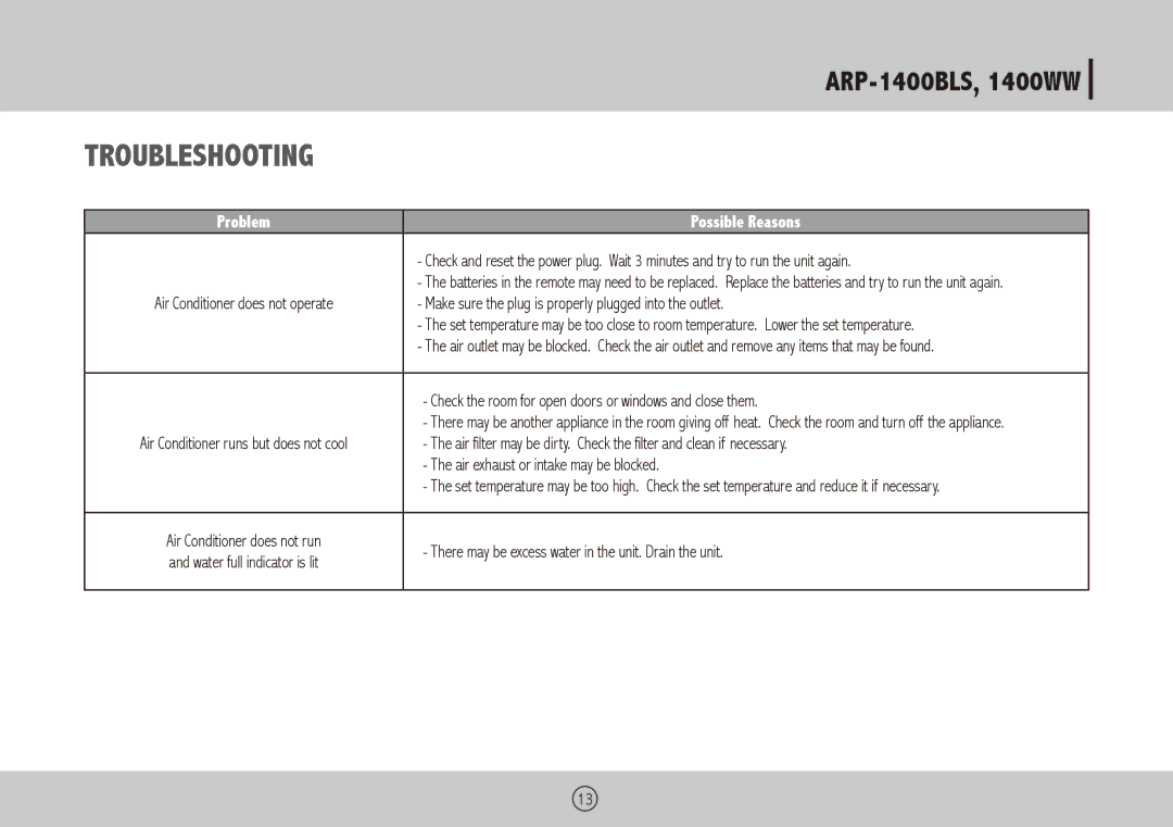 Royal Sovereign ARP-1400WW, ARP-1400BLS owner manual Troubleshooting, Problem Possible Reasons 