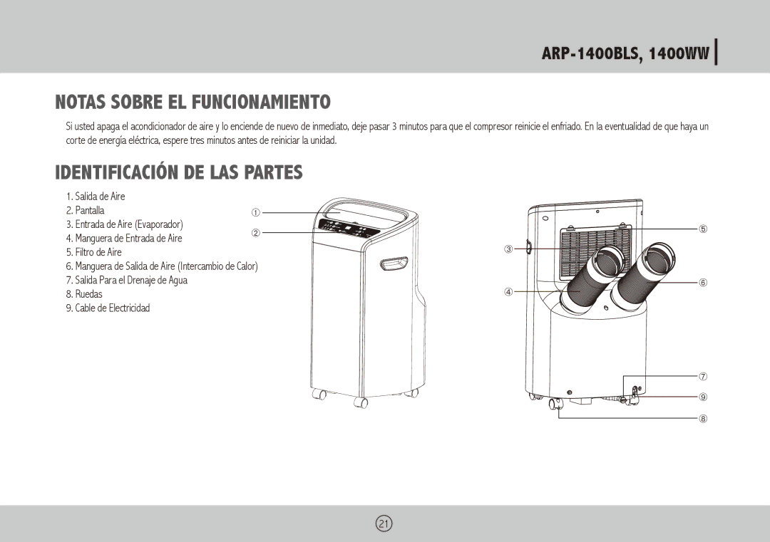 Royal Sovereign ARP-1400WW, ARP-1400BLS owner manual Notas Sobre el Funcionamiento, Identificación de las Partes 