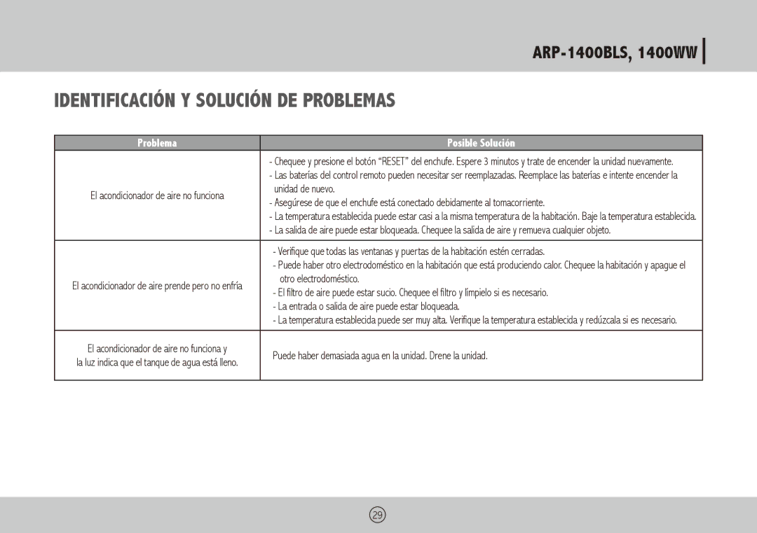 Royal Sovereign ARP-1400WW, ARP-1400BLS owner manual Identificación y Solución de Problemas, Problema Posible Solución 