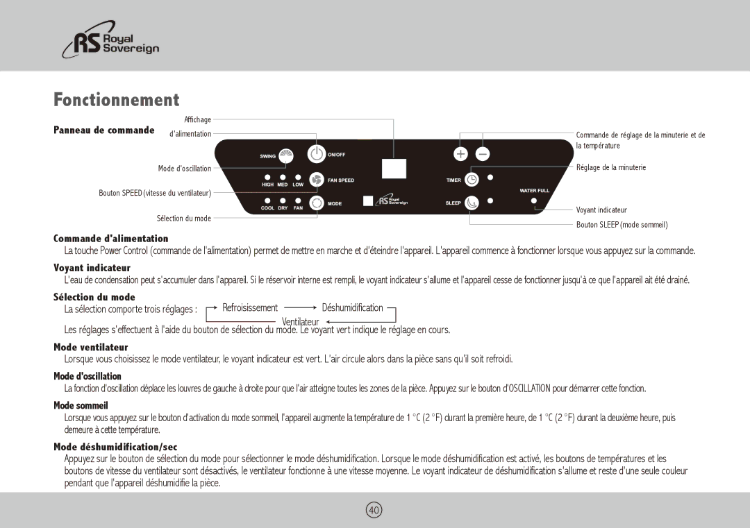 Royal Sovereign ARP-1400BLS, ARP-1400WW owner manual Fonctionnement 