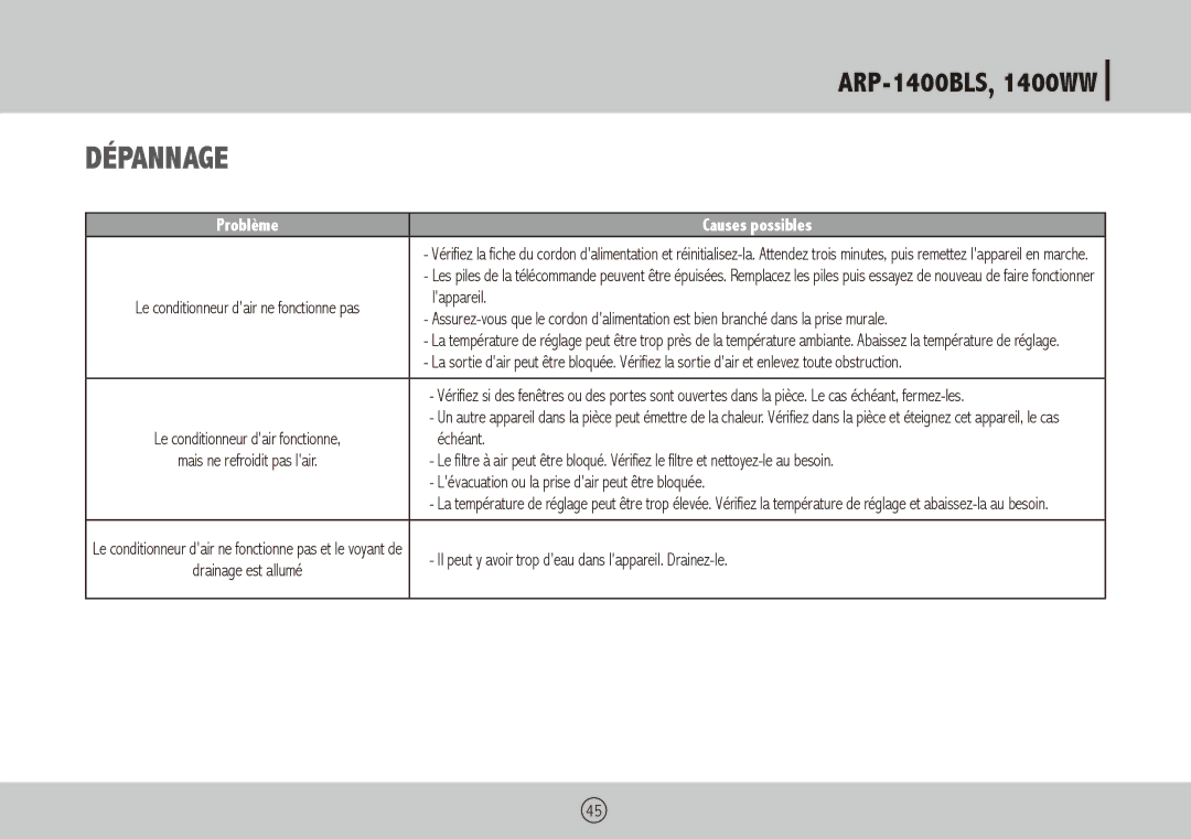 Royal Sovereign ARP-1400WW, ARP-1400BLS owner manual Dépannage, Problème Causes possibles 