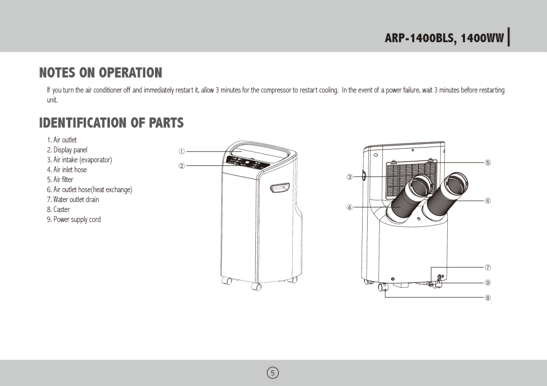 Royal Sovereign ARP-1400WW owner manual Identification of parts, ARP-1400BLS, 1400WW 