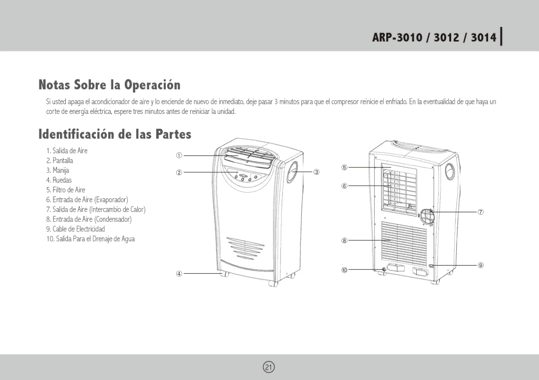 Royal Sovereign ARP-3010 owner manual Notas Sobre la Operación, Identificación de las Partes 