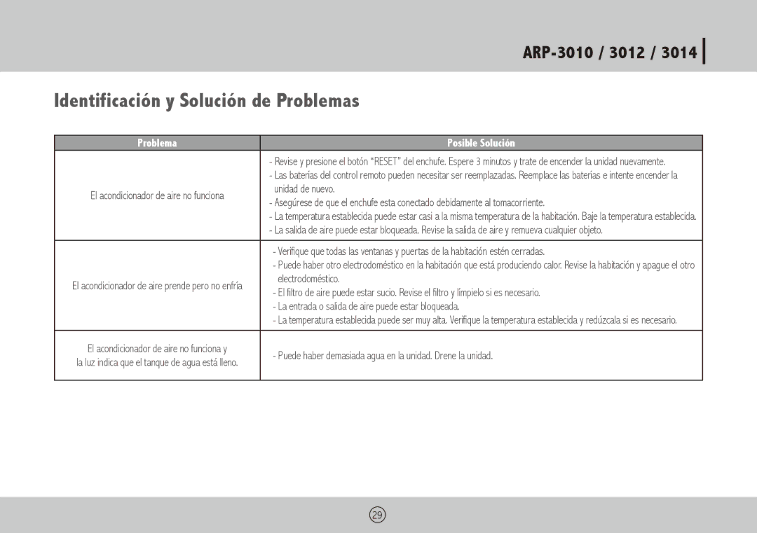 Royal Sovereign ARP-3010 owner manual Identificación y Solución de Problemas, Problema Posible Solución 