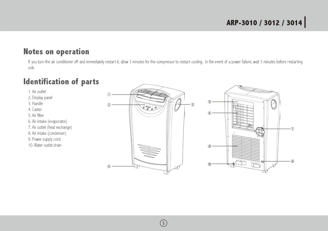 Royal Sovereign ARP-3010 owner manual Identification of parts 