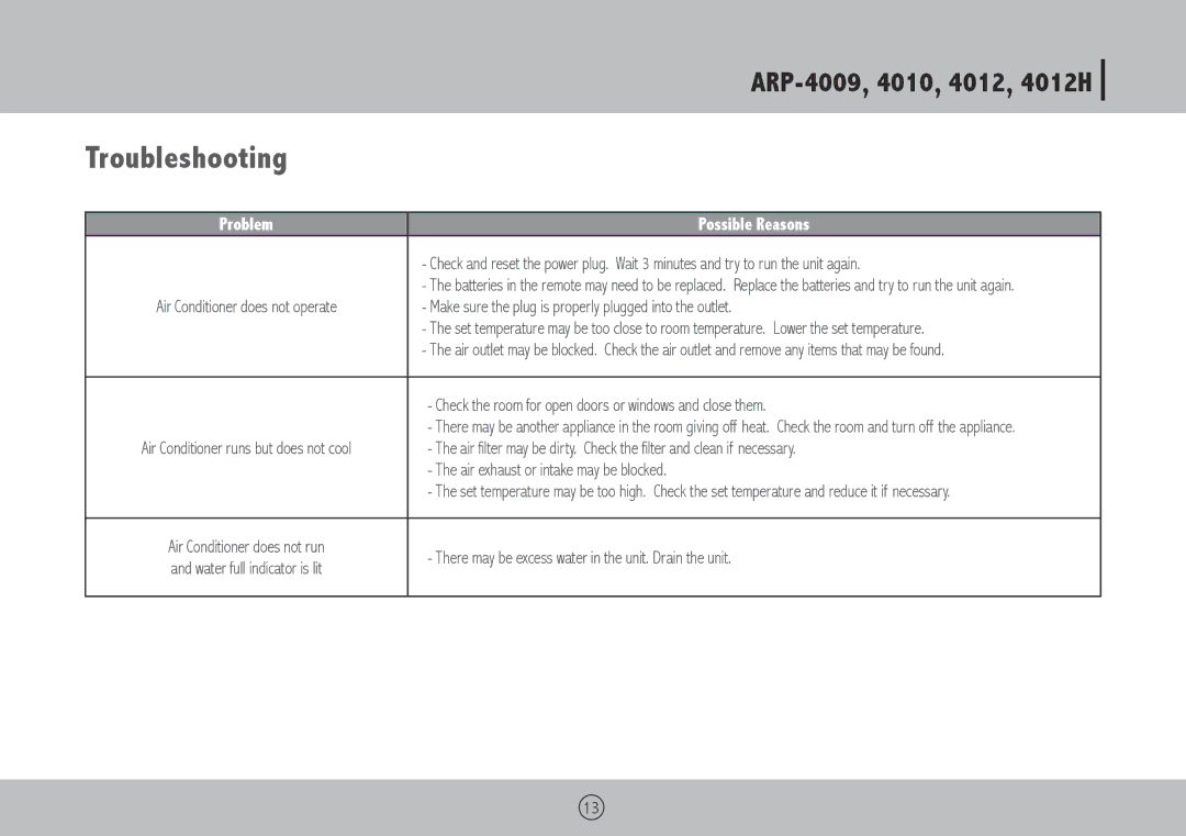 Royal Sovereign ARP-4010, ARP-4009, ARP-4012H owner manual Troubleshooting, Possible Reasons 